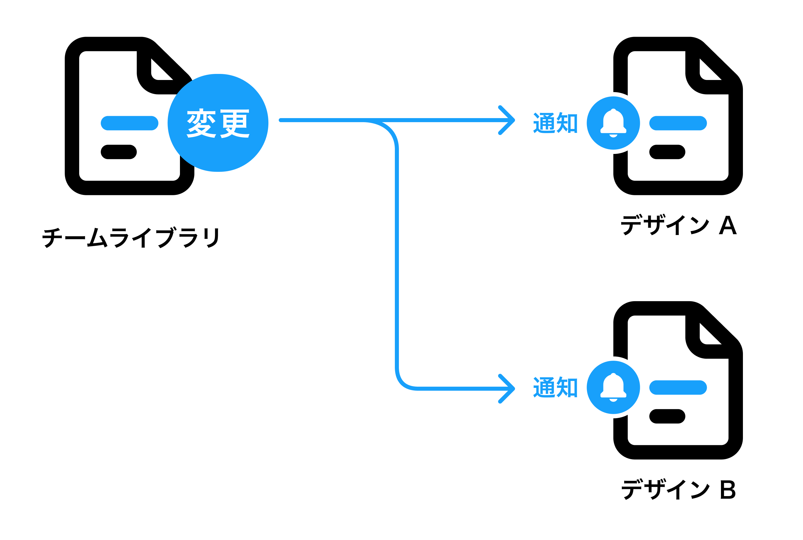 チームライブラリの概念図